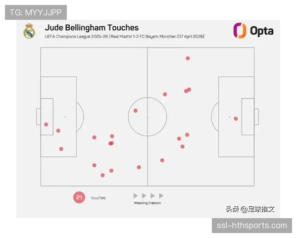 皇马贝林厄姆中场覆盖，控场体系中攻防转换枢纽作用